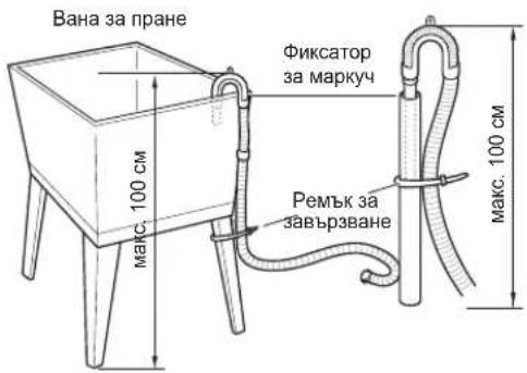 Diagram showing a washing machine with two circular components labeled 1 and 2, indicating a process step.