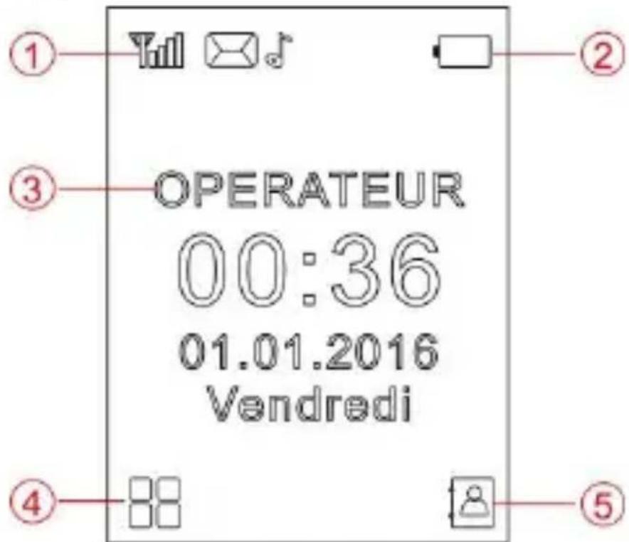 ① ② ③ OPERATEUR 00:36 01.01.2016 Vendredi ④ ⑤