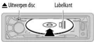 ▲ Uitwerpen disc Labelkant