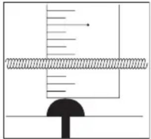 Diagram showing a measurement setup with a ruler and pointer, likely illustrating a physical or engineering concept.