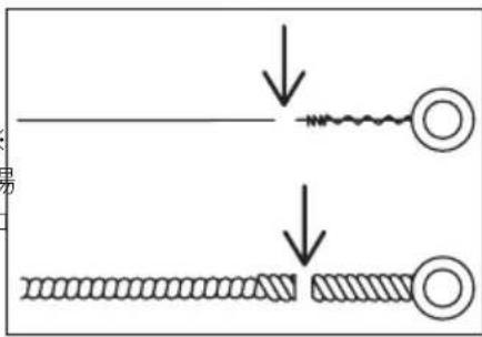 Diagram illustrating a mechanical or electrical process with two steps: one showing a wire being twisted, the other showing a coiled spring or screw.