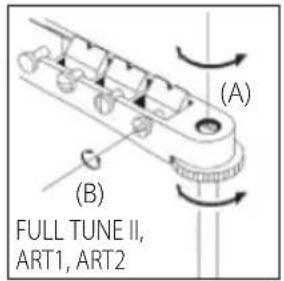 (A) (B) FULL TUNE II, ART1, ART2