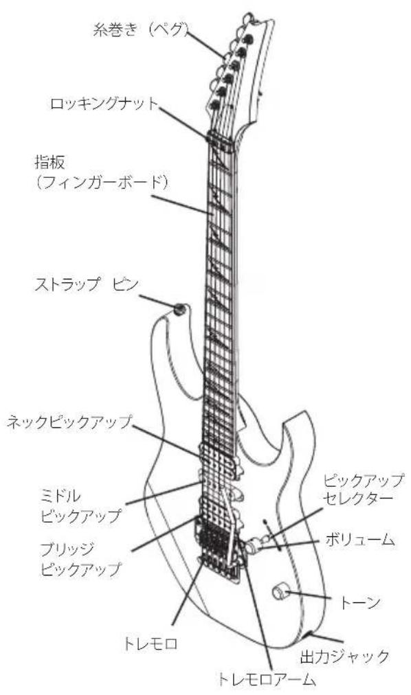 糸巻き (ペグ) ロッキングナット 指板 (フィンガーボード) ストラップ ピン ネックピックアップ ミドル ピックアップ ブリッジ ピックアップ ピックアップセレクター ボリューム トーン トレモロ 出力ジャック トレモロアーム