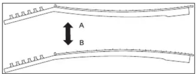 A B