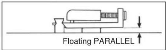 Floating PARALLEL