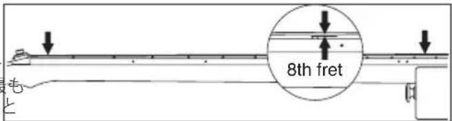 8th fret