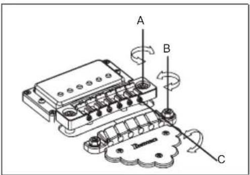 Technical diagram of an electrical component with labeled parts A, B, and C, showing internal wiring and mounting features.