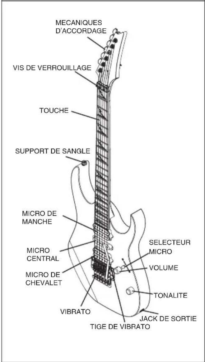 MECANIQUES D'ACCORDAGE VIS DE VERROUILLAGE TOUCHE SUPPORT DE SANGLE MICRO DE MANCHE MICRO CENTRAL MICRO DE CHEVALET VIBRATO SELECTEUR MICRO VOLUME TONALITE JACK DE SORTIE TIGE DE VIBRATO