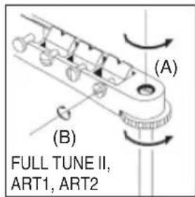 (A) (B) FULL TUNE II, ART1, ART2