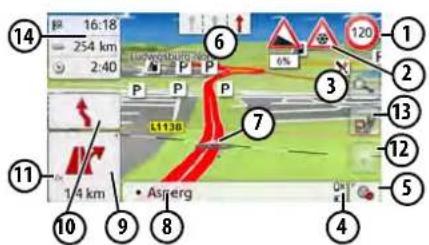 Diagram of a road intersection with numbered annotations and directional indicators, including a red road marked 'Asperg'.