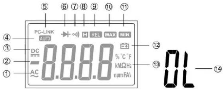 ⑤ ⑥ ⑦ ⑧ ⑨ ⑩ ⑪ PC-LNK AUTO H REL MAX MIN ④ ③ DC 8.8.8.8 % °C °F ② AC kMΩ Hz ① AC num FA\ ⑫ ⑬ ⑭ ⑮ ⑯ ⑰ ⑱ ⑲ ⑳ ⑭ ⑮ ⑯ ⑰ ⑱ ⑲ ⑳ ⑮ ⑯ ⑰ ⑱