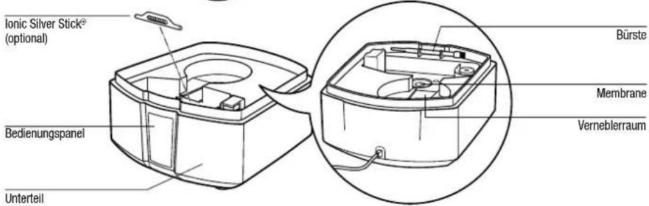 Ionic Silver Stick® (optional) Bedienungspanel Unterteil Bürste Membrane Verneblerraum