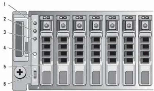 Diagram of a server rack with numbered components and indicator lights, showing front panel and rear rack layout.
