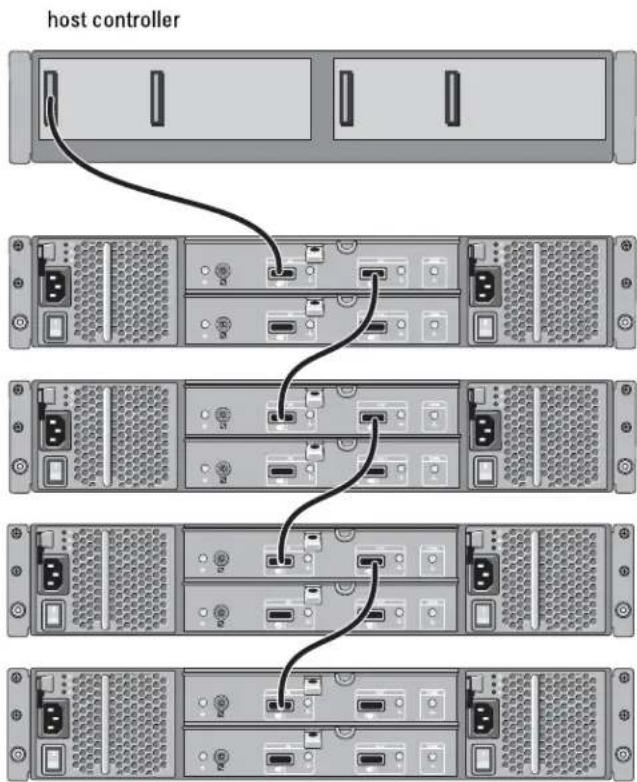 host controller
