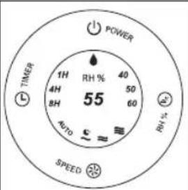 POWER 1H 40 RH % 55 4H 50 BH 60 AUTO RHI S SPED 22