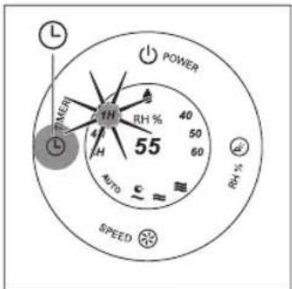 POWER 1H RH % 55 AUTO SPEED Rt %