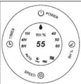 POWER 1H 40 RH % 55 4H 50 8H 60 AUTO RV % SPEED