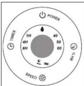 POWER 1H 4H 8H 40 50 60 RH % SPEED TIME B