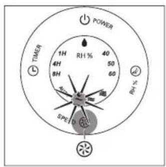 POWER 1H 4H 8H RH % 50 60 RH % 4V SPE D 2Ω