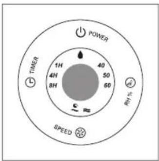 POWER 1H 40 4H 50 8H 60 RPM TIMER SPEED
