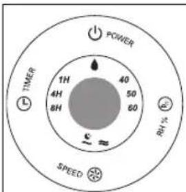 POWER TIMER 1H 4H 8H 40 50 60 RH% SPEED E