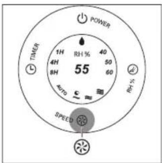 POWER 1H RH % 4H 55 8H 60 AUTO RHT SPEED