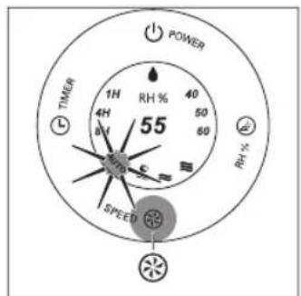 POWER 1H 4H 8M 55 RH % 50 60 RH % SPEED 23