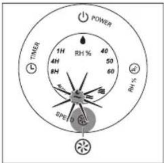 POWER 1H RH % 40 50 60 RH % TIMER 8H SPEED RH %