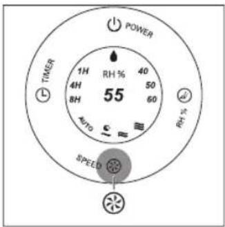POWER 1H 4H 8H 55 RH % 40 50 60 AUTO RH % SPEED