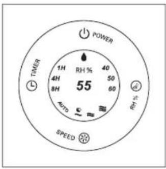 POWER 1H 40 RH % 55 4H 50 8H 60 AUTO RHT SPEED