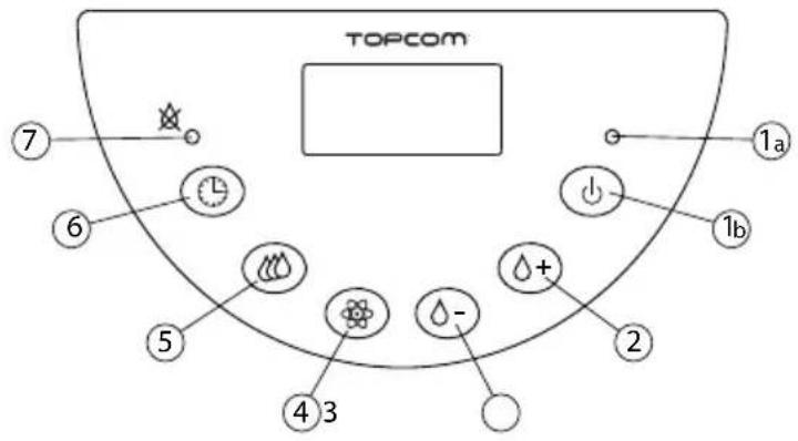 TOPCOM 7 6 5 4 3 2 1a 1b 1a - - dip dip+ dip-