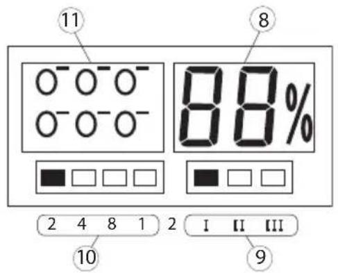11 O-O-O- O-O-O- 8 88% 2 4 8 1 2 I II III 10 9
