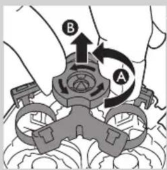 Diagram showing hand operating a mechanical device with labeled components A and B, indicating rotation or movement.