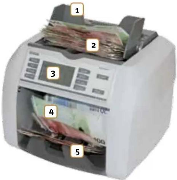 1 2 3 4 5