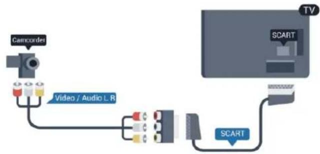 graph TD A["Camconder"] --> B["Video / Audio L.R"] B --> C["SCART"] C --> D["TV"]