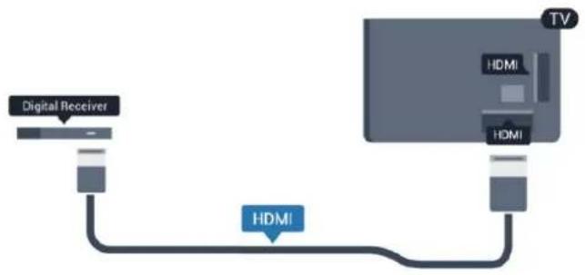 graph TD A["Digital Receiver"] --> B["HDMI"] C["TV"] --> D["HDMI"] D --> E["Line"] style A fill:#f9f,stroke:#333 style C fill:#bbf,stroke:#333 style B fill:#dfd,stroke:#333 style D fill:#dfd,stroke:#333