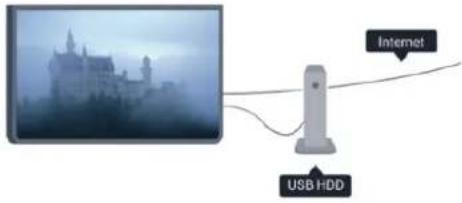 Internet USB HDD