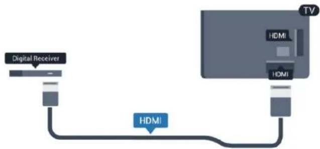 graph TD A["Digital Receiver"] --> B["HDMI"] C["TV"] --> D["HDMI"] D --> B B --> A