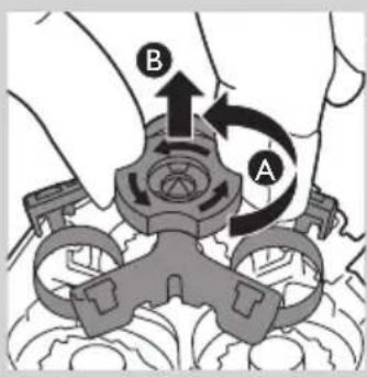 Diagram showing mechanical assembly with labeled parts A and B, indicating a turning or disassembly process.