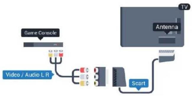graph TD A["Game Console"] --> B["Video / Audio L R"] B --> C["Antenna"] C --> D["TV"] D --> E["Scart"]