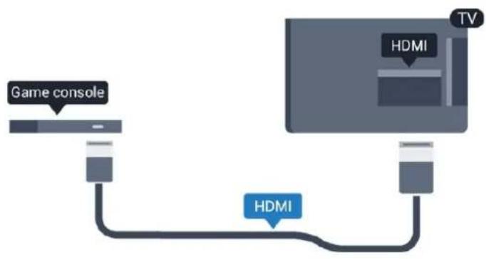 graph TD A["Game console"] --> B["HDMI"] C["TV"] --> D["HDMI"] B --> D