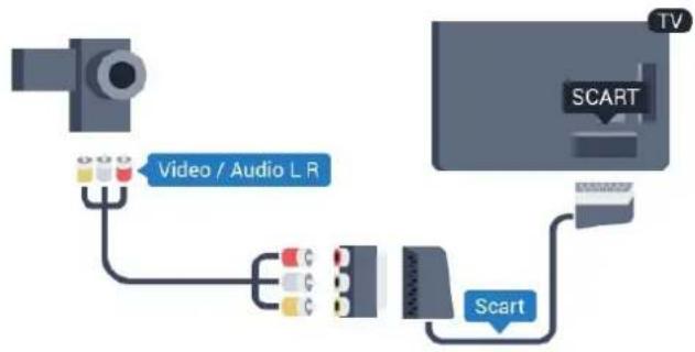 graph TD A["Camera"] -->|Video / Audio L R| B["Audio Signal"] B --> C["TV Screen"] C --> D["Scart"]