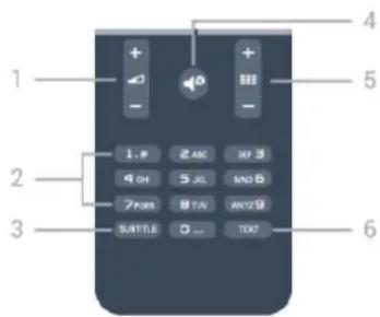 1 2 3 4 5 6 1. P 2 ABC DEF 3 4 OH 5 XL MNO B 7 PINS 8 TIN WKY29 SUBTITLE O ... TEXT