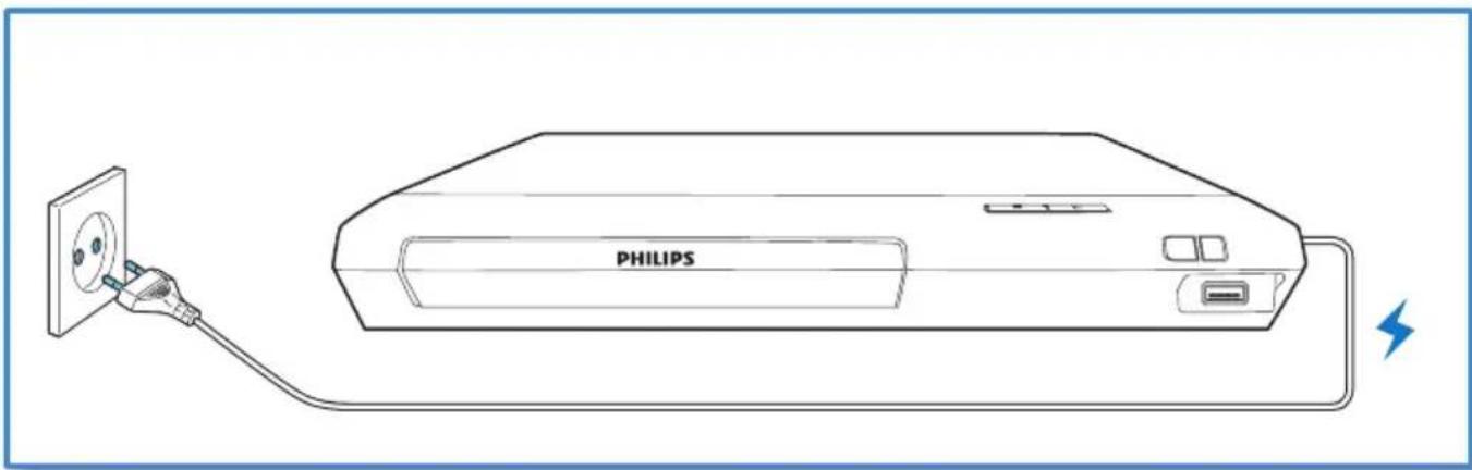 Line drawing of a Philips air conditioner unit connected to a power outlet (no text or symbols on the device itself)