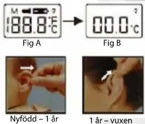 M 188.8°C Fig A 00.0°C Fig B Nyfödd – 1 år 1 år – vuxen