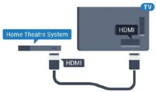 Home Theatre System HDMI HDMI TV