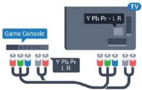 Game Console Y Pb Pr - L R Y Pb Pr L R TV