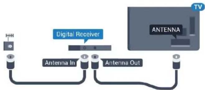 graph LR TV["TV"] -->|Antenna In| Digital["Digital Receiver"] Digital -->|Antenna Out| AntennaOut["Antenna Out"] AntennaOut -->|Antenna In| D["Antenna D"] D -->|Antenna Out| AntennaOut AntennaOut -->|Antenna In| AntennaIn["Antenna In"]