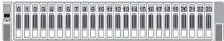 0 1 2 3 4 5 6 7 8 9 10 11 12 13 14 15 16 17 18 19 20 21 22 23
