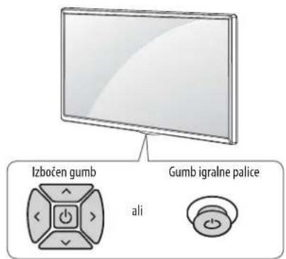 Izbočen gumb ali gumb igralne palice